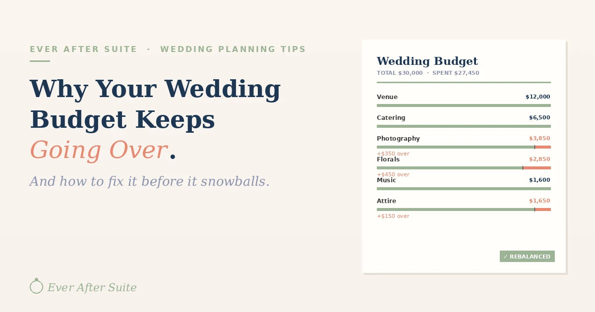 Wedding budget tracker showing planned versus actual amounts with three categories over budget from Ever After Suite