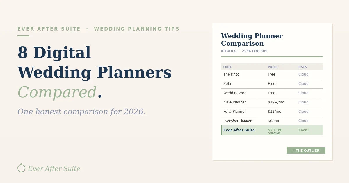 Wedding planner comparison grid showing 7 cloud subscription tools with Ever After Suite highlighted as the one-time purchase alternative