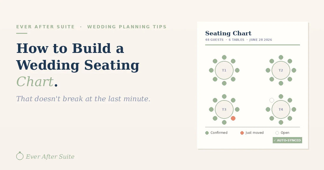 Wedding seating chart example with four round tables showing confirmed and just-moved guest seats from Ever After Suite